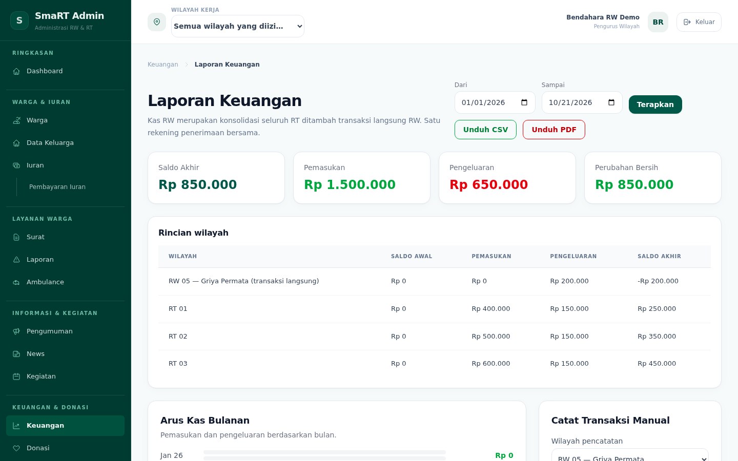 Panel admin SmaRT menampilkan laporan keuangan dan rincian kas per RT